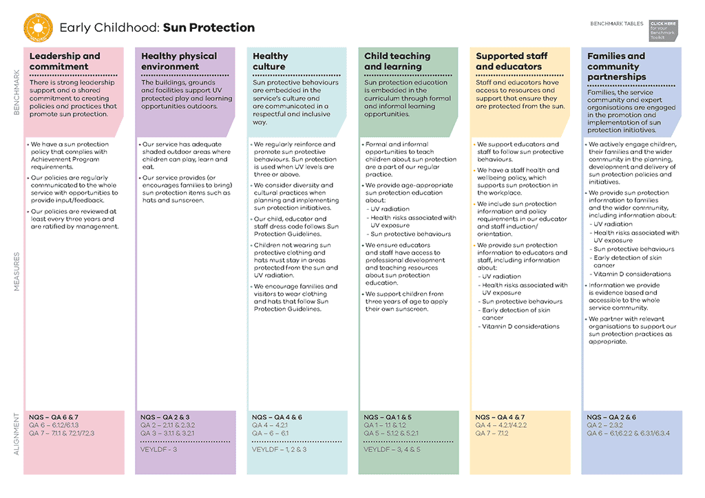 Our Benchmarks for health and wellbeing