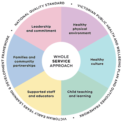 Early Childhood Services Framework 